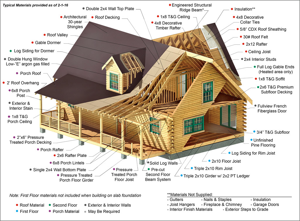 log-cabin-kits-materials-southland-log-homes